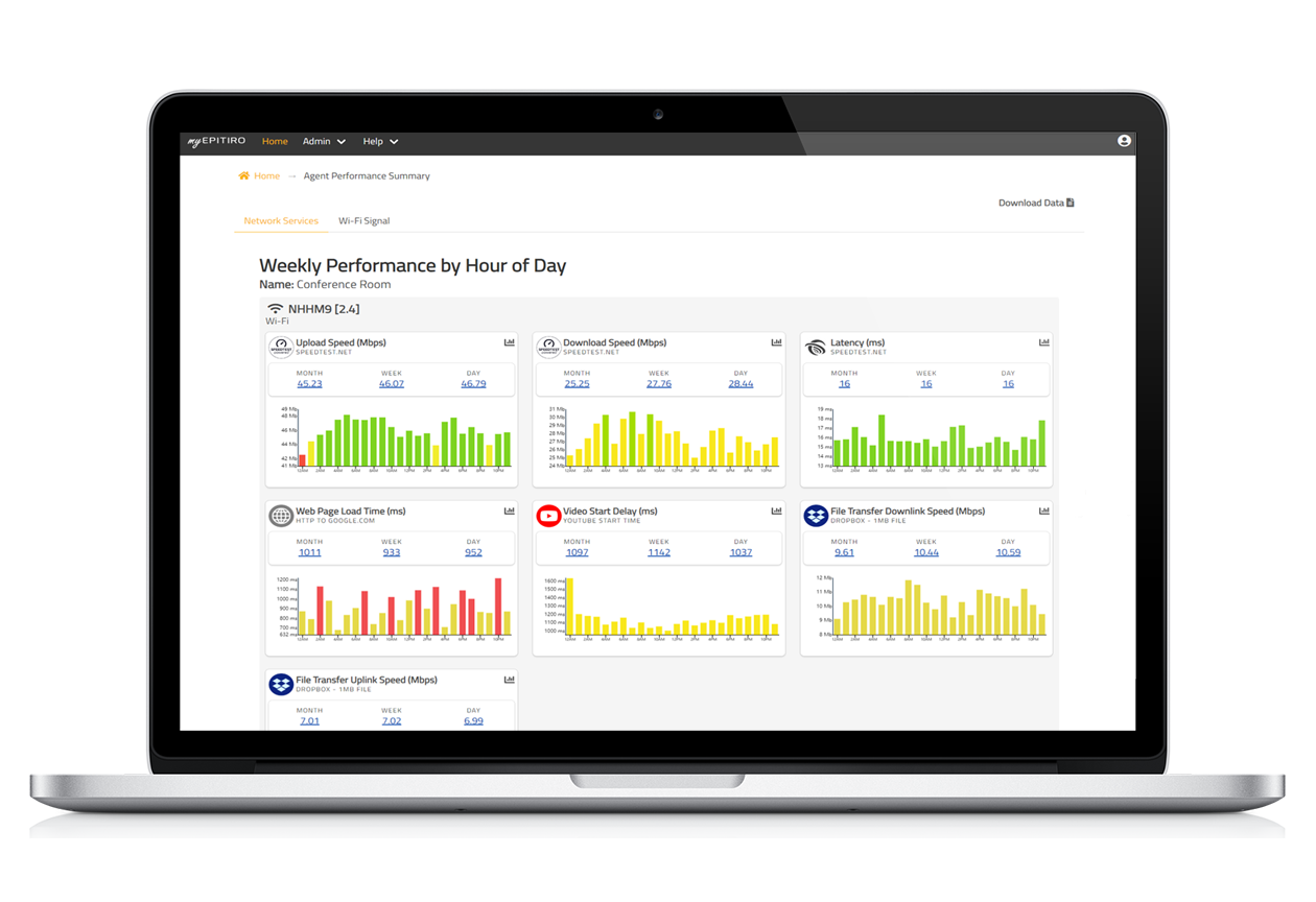 network performance monitoring