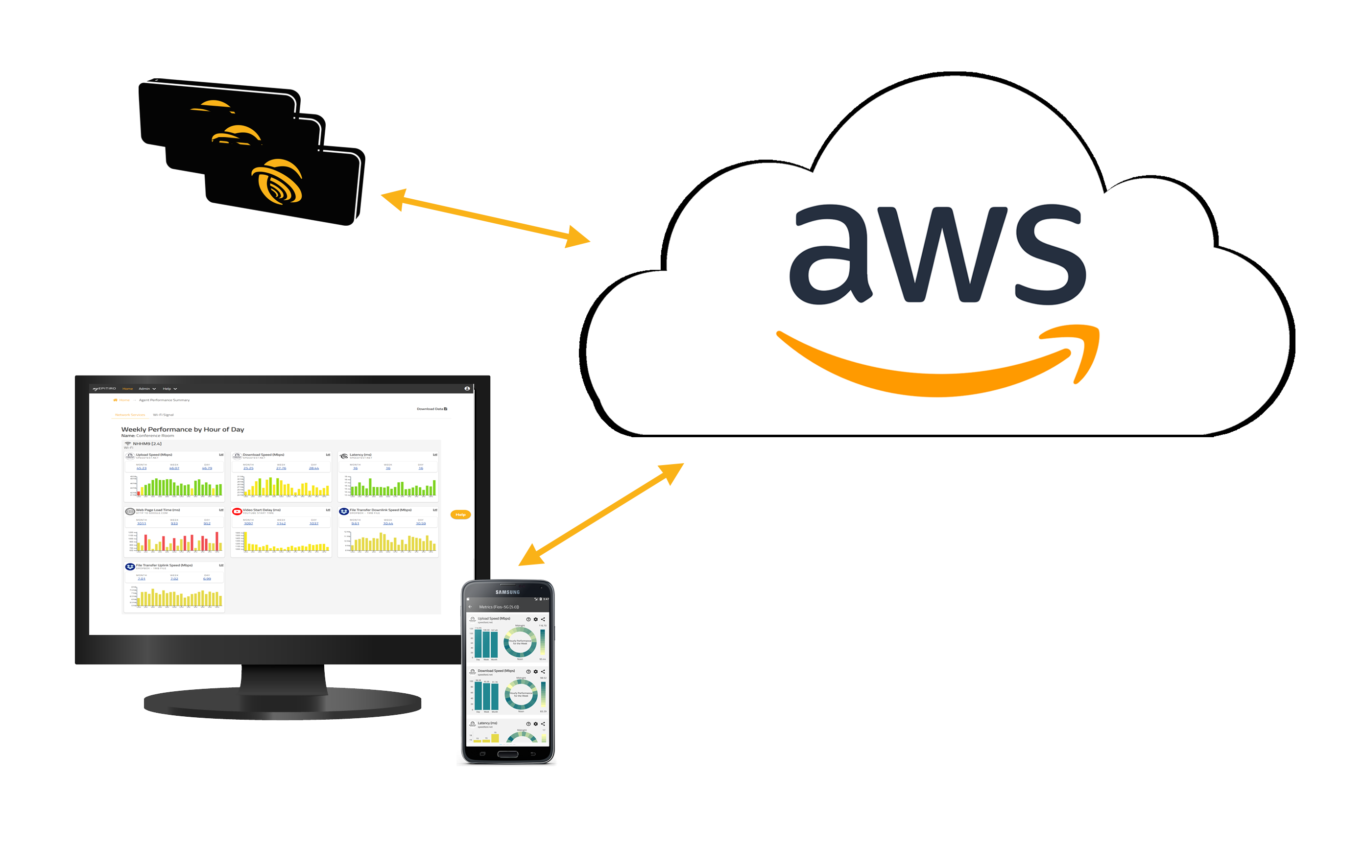 System Overview