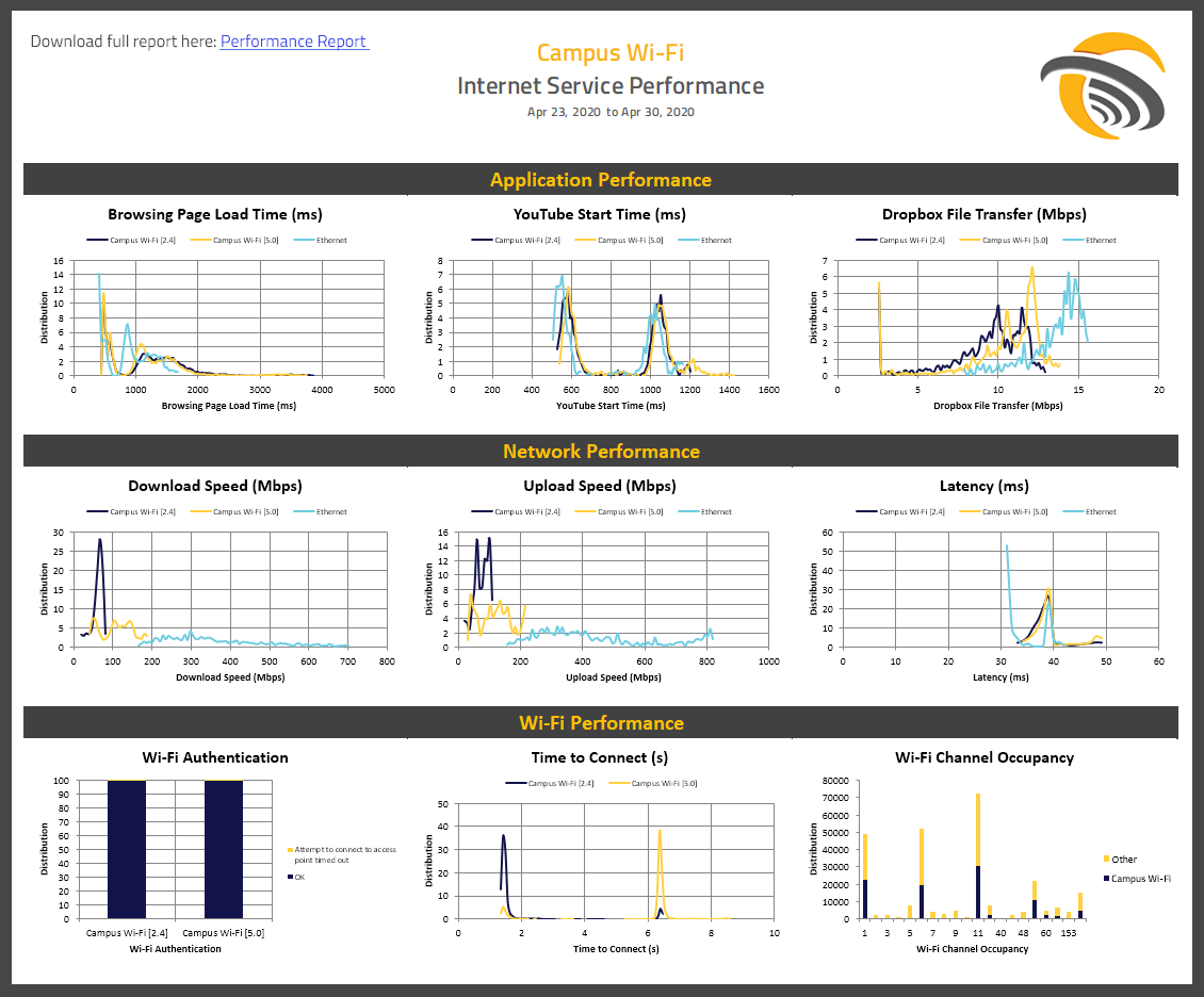 Weekly Performance Generic Report II