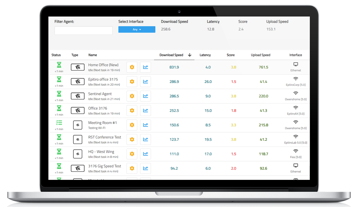 internet performance KPIs