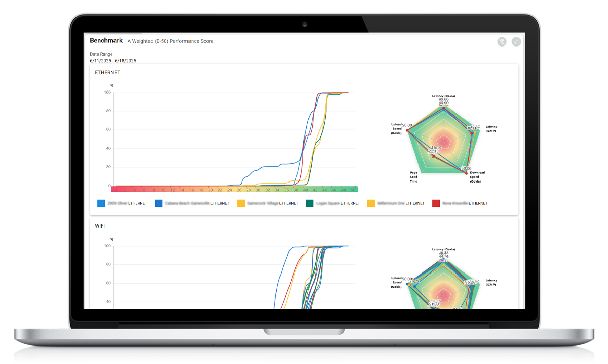 internet network measurement