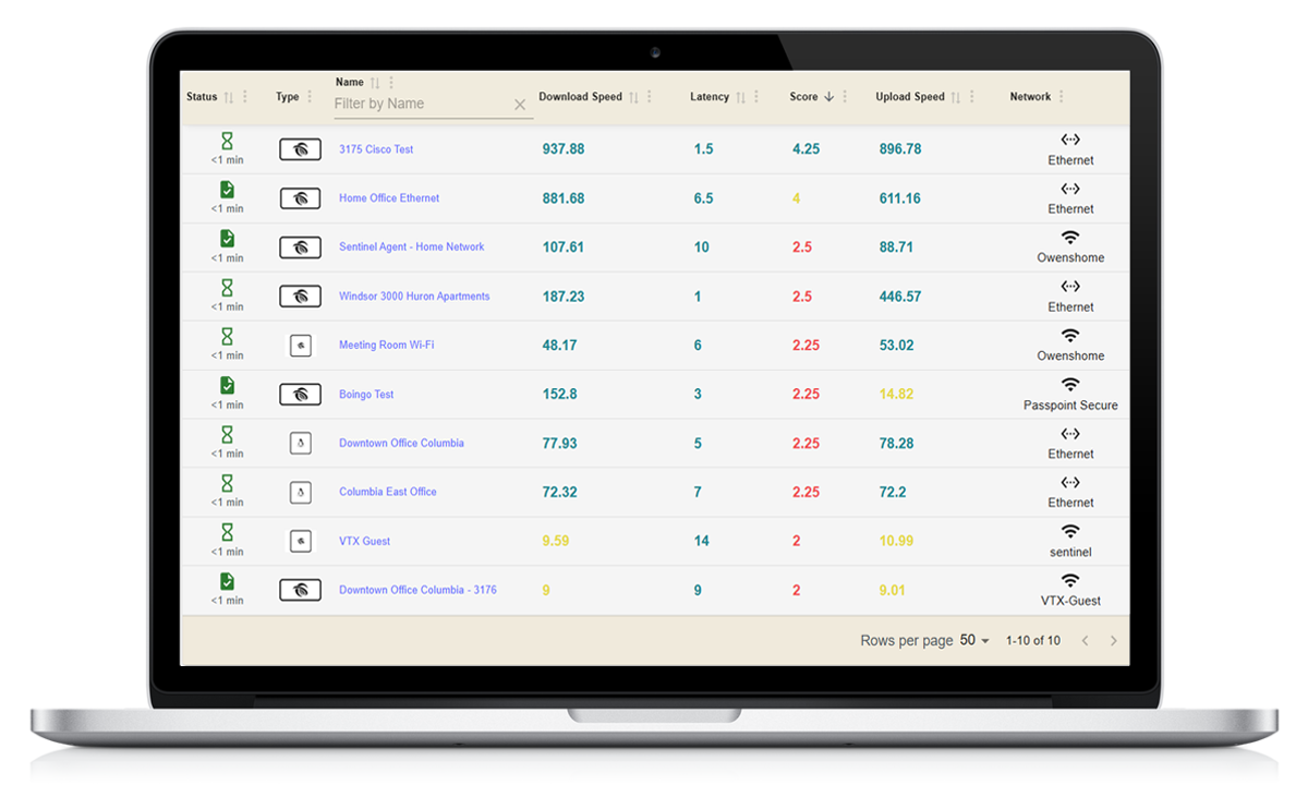 internet performance KPIs